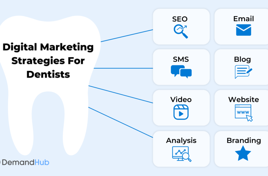 dental-marketing-strategies